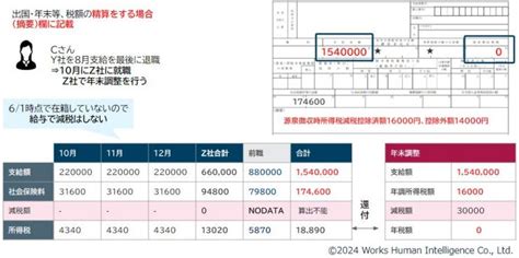 12月入社 年末調整 間に合わない - 年末の慌ただしさと新入社員のジレンマ